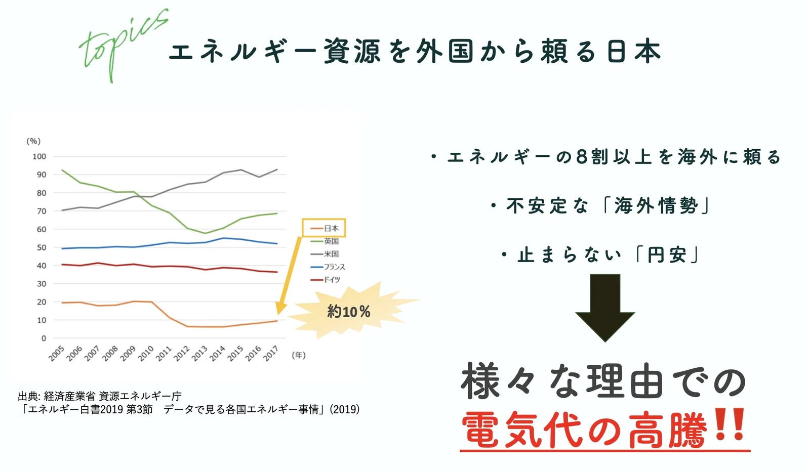 エネチェン！